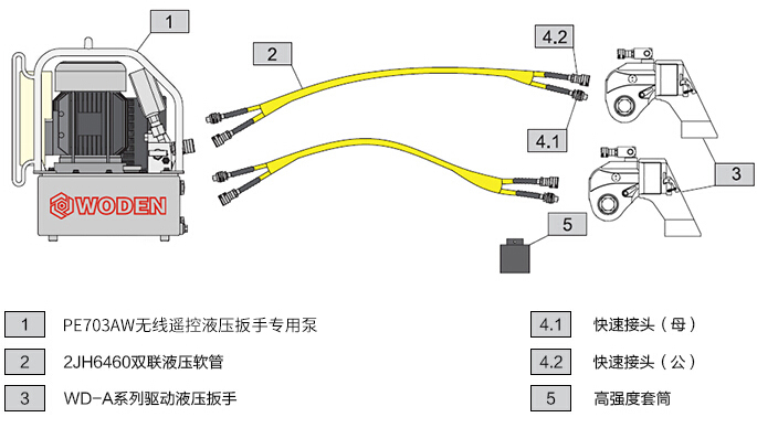 PE703AW無線遙控液壓電動扳手專用泵選型一拖二配置