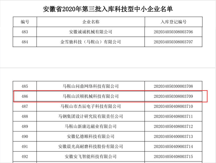 沃頓機械成功入庫科技型中小企業(yè)