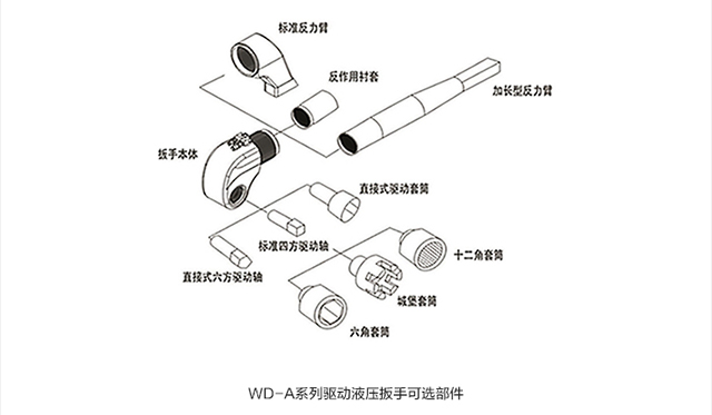 WD-A驅(qū)動(dòng)液壓扳手扭矩扳手可選附件