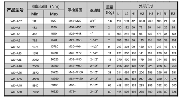 WD-A驅(qū)動(dòng)液壓扳手扭矩扳手選型參數(shù)