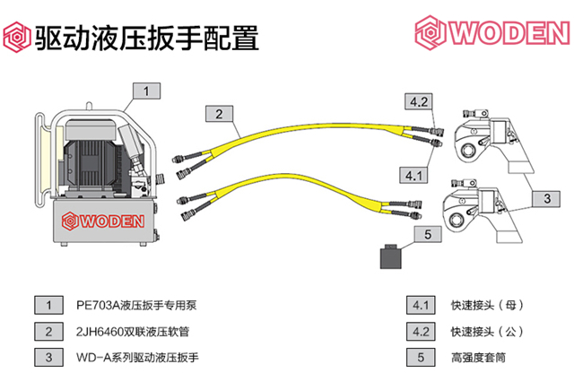 驅(qū)動(dòng)液壓扳手配置