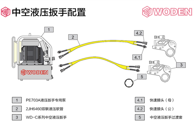 中空液壓扳手的配置