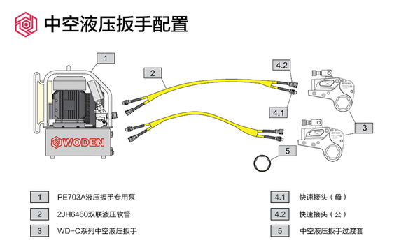 中空液壓扳手配置圖