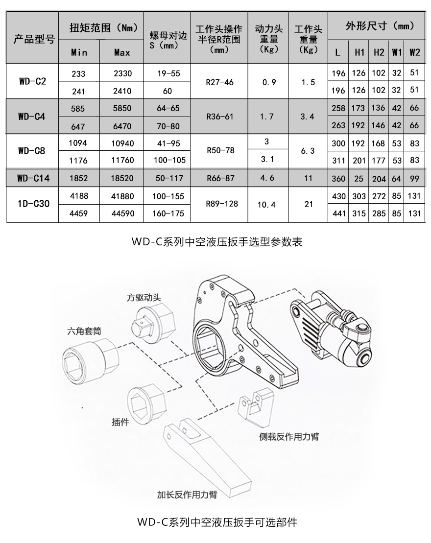 WD-C中空式液壓扳手選型參數(shù)及可選附件